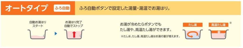 エコキュートの選び方 大問屋 グループ年商450億突破 給湯器 キッチン トイレ工事が激安